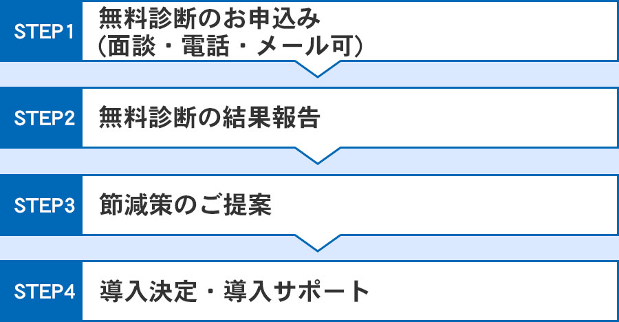 STEP1:無料診断のお申込み(面談・電話・メール可) STEP2:無料診断の結果報告 STEP3:節減策のご提案 STEP4:導入決定・導入サポート