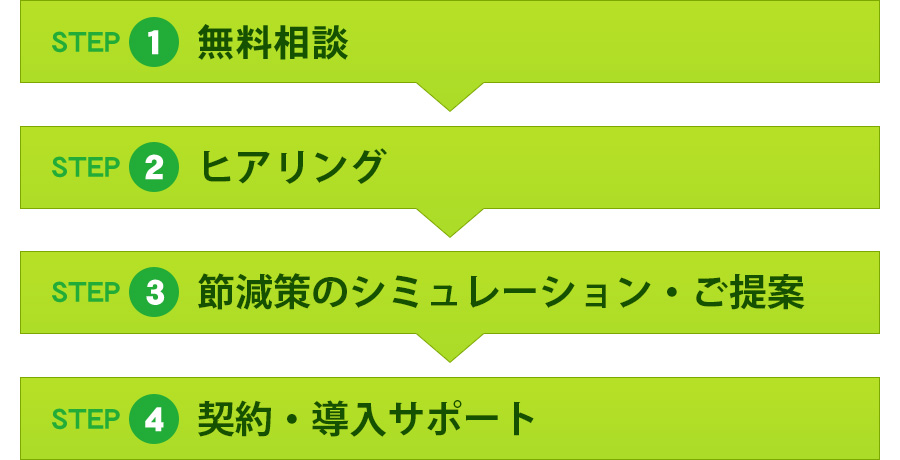 ご相談から節減策導入までの流れの図