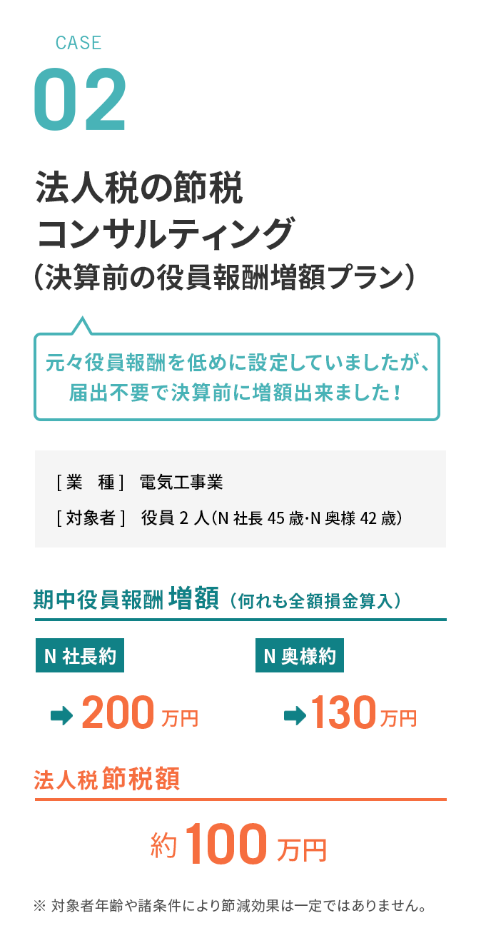 case02 法人税の節税コンサルティング（決算前の役員報酬増額プラン）