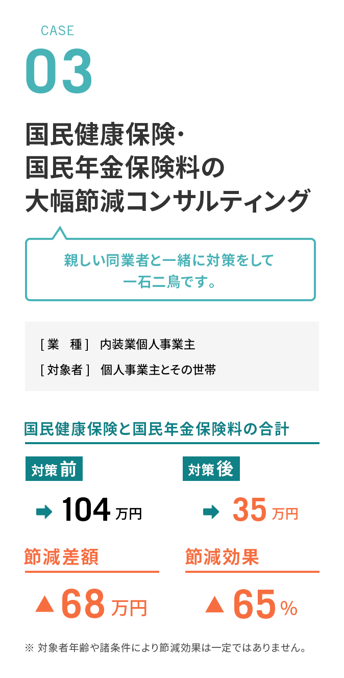 case03 国民健康保険･国民年金保険料の大幅節減コンサルティング