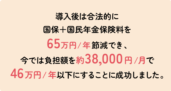 導入後は合法的に国保＋国民年金保険料を65万円/年節減でき、今では負担額を約38,000円/月で46万円/年以下にすることに成功しました。